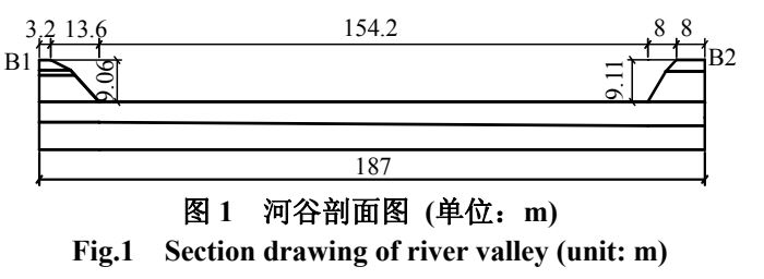 同一座桥，两个桥墩脚下为什么会有不同的地震？的论文原图