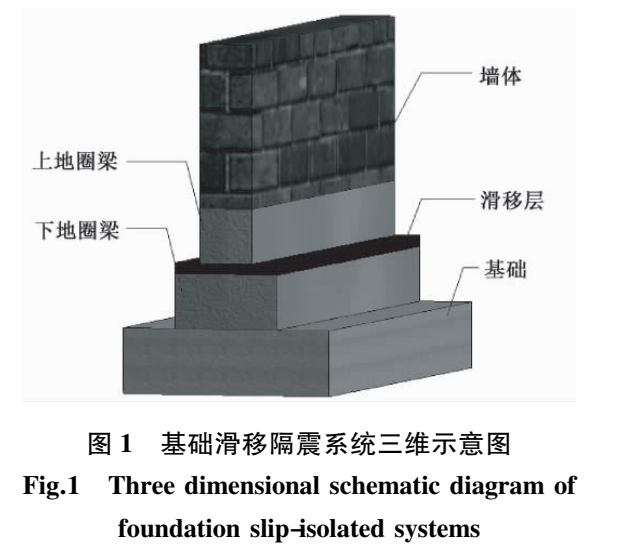 让村镇房屋少受震，隔震技术怎样变得用得起？的论文原图