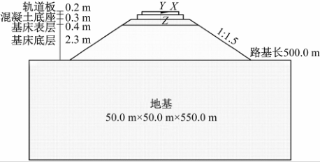 把旧轮胎变成橡胶颗粒，能让路基更从容地应对地震吗？的论文原图